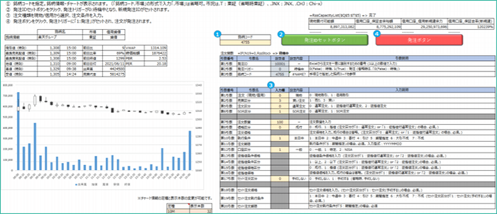 発注機能搭載で自動売買も思い通りに