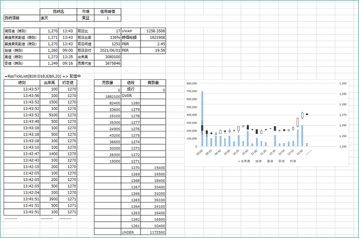 マーケット情報をExcel上で取得可能